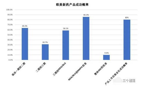 創新藥與軟件開發 為何創新藥公司估值可能被高估十倍